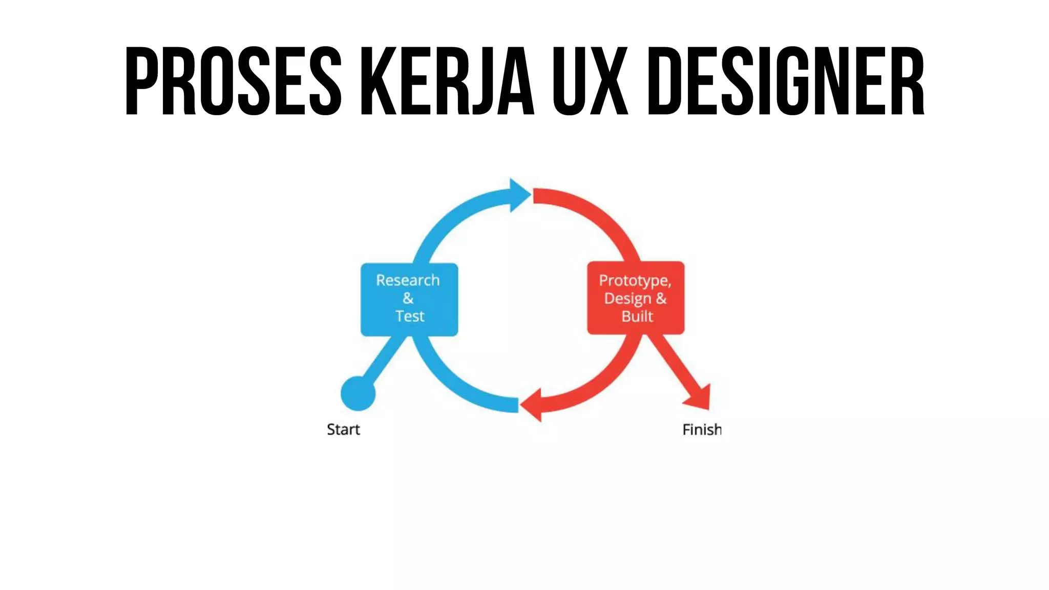 Desain Grafis 6 - UI/UX on Web Application | PDF