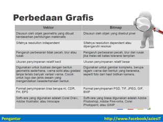 Pengantar http://www.Facebook/aziesIT
 