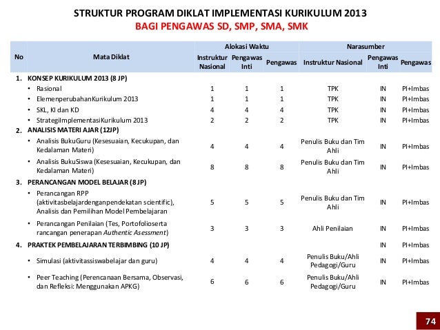 Contoh Buku Program Evaluasi Sd - Watch Chaos Season Episode
