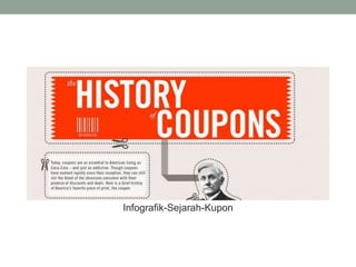 Infografik-Sejarah-Kupon
 