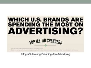 Infografik-tentang-Branding-dan-Advertising
 