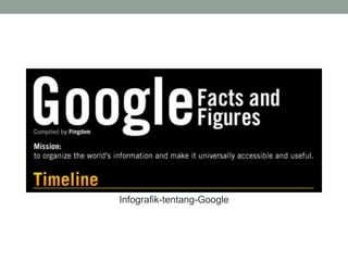 Infografik-tentang-Google
 