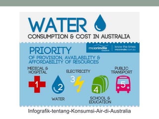 Infografik-tentang-Konsumsi-Air-di-Australia
 