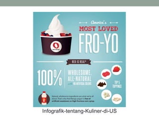 Infografik-tentang-Kuliner-di-US
 