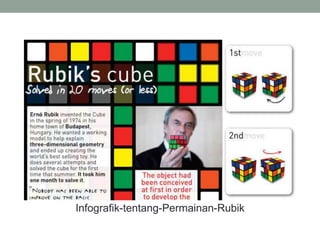 Infografik-tentang-Permainan-Rubik
 