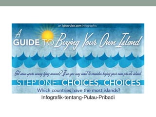 Infografik-tentang-Pulau-Pribadi
 