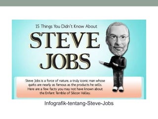 Infografik-tentang-Steve-Jobs
 