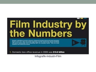 Infografik-Industri-Film
 