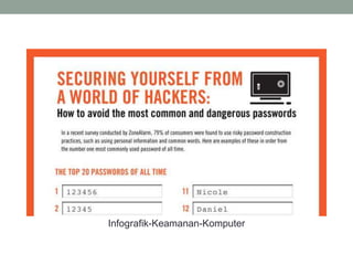 Infografik-Keamanan-Komputer
 