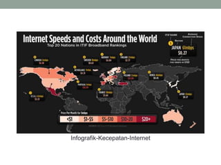 Infografik-Kecepatan-Internet
 