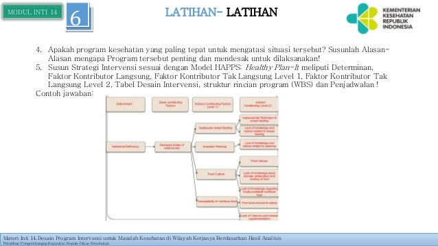 Desain Intervensi Masalah Kesehatan