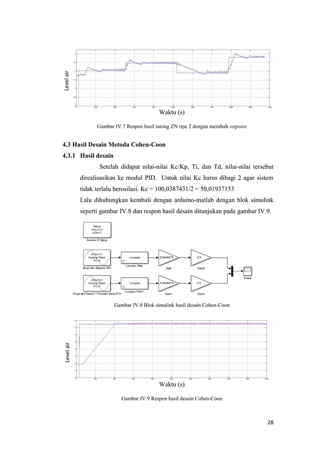 DESAIN KENDALI PID DENGAN METODA ZIEGLER-NICHOLS DAN COHEN-COON ...