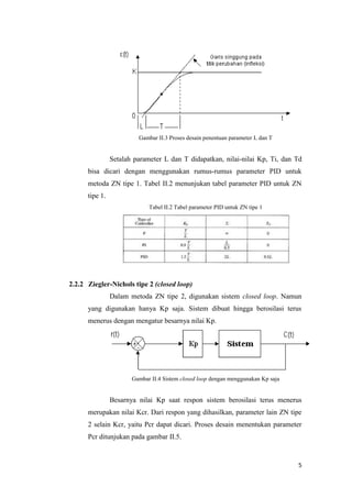 5
Gambar II.3 Proses desain penentuan parameter L dan T
Setalah parameter L dan T didapatkan, nilai-nilai Kp, Ti, dan Td
b...