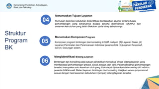 Kementerian Pendidikan, Kebudayaan,
Riset, dan Teknologi
asesmen kebutuhan yang telah dilakukan pada tahap sebelumnya.
Merumuskan Tujuan Layanan
04 Rumusan deskripsi kebutuhan diidentifikasi berdasarkan asumsi tentang tugas
perkembangan yang seharusnya dicapai peserta didik/konseli (SKKPD) dan
Menentukan Komponen Program
05 Komponen program bimbingan dan konseling di SMA meliputi: (1) Layanan Dasar, (2)
Layanan Peminatan dan Perencanaan Individual peserta didik (3) Layanan Responsif,
dan (4) Dukungan sistem.
Mengidentifikasi Bidang Layanan
06 Bimbingan dan konseling pada satuan pendidikan mencakup empat bidang layanan yang
memfasilitasi perkembangan pribadi, sosial, belajar, dan karir. Pada hakikatnya perkembangan
tersebut merupakan satu kesatuan utuh yang tidak dapat dipisahkan dalam setiap diri individu
peserta didik/konseli. Materi layanan bimbingan dan konseling disajikan secara proporsional
sesuai dengan hasil asesmen kebutuhan 4 (empat) bidang layanan tersebut
Struktur
Program
BK
 