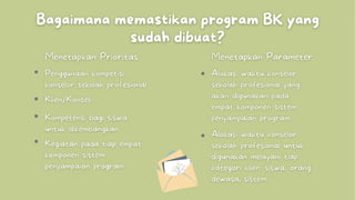 Kementerian Pendidikan, Kebudayaan,
Riset, dan Teknologi
 