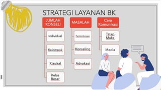 Kementerian Pendidikan, Kebudayaan,
Riset, dan Teknologi
 