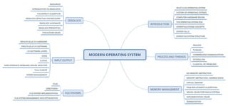 Desain Materi Sistem Operasi 