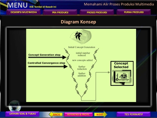  Desain  mm alir proses  produksi 