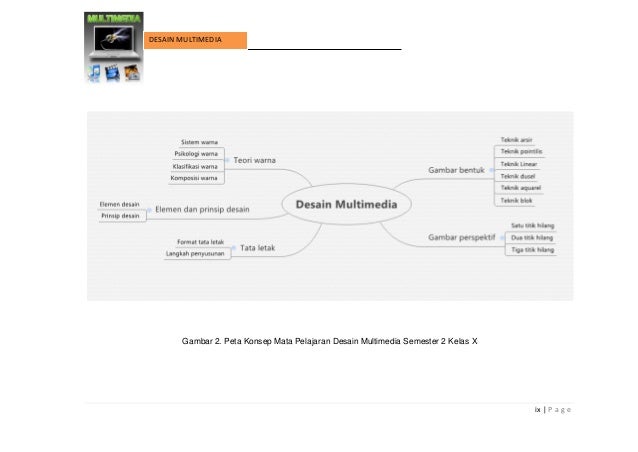 Desain Multimedia