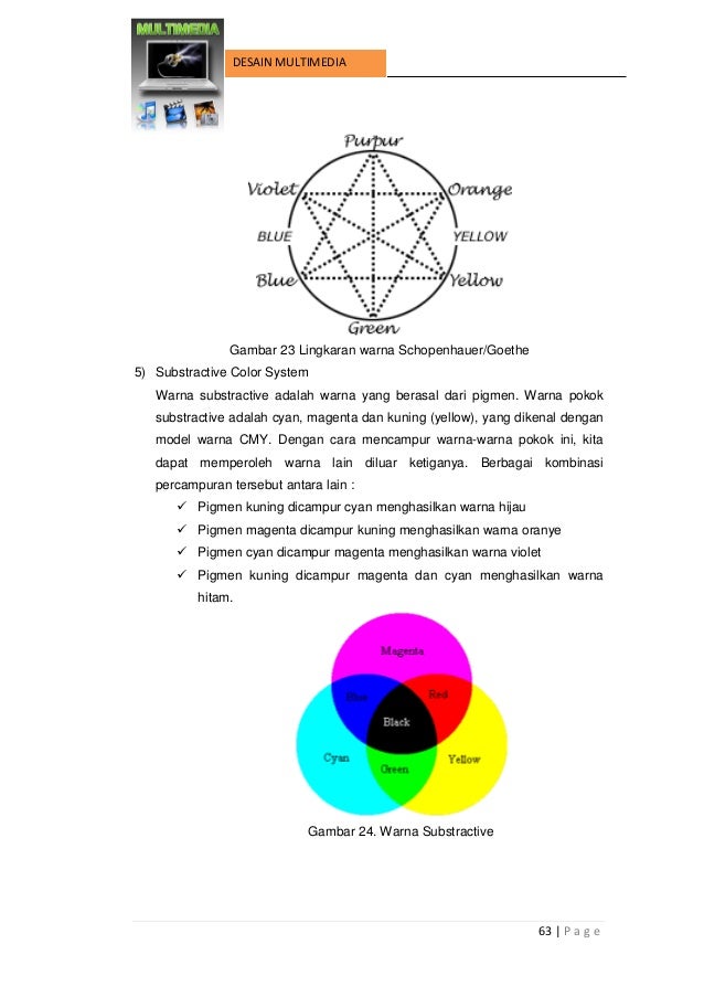 Desain Multimedia