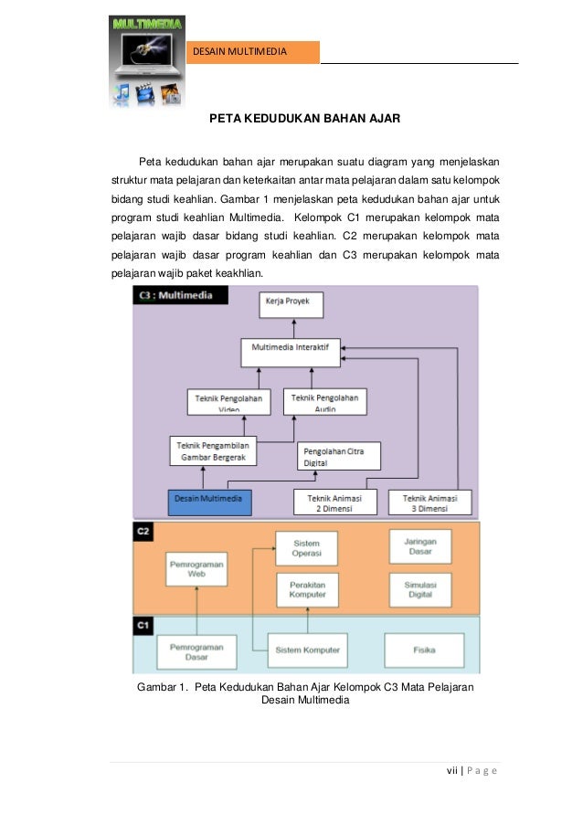 Desain Multimedia