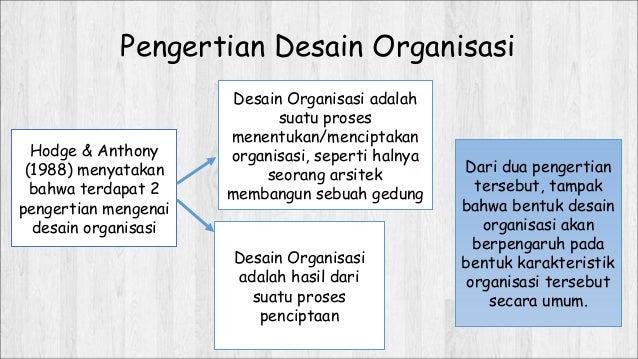 Teori dan Pengembangan Organisasi - Desain organisasi