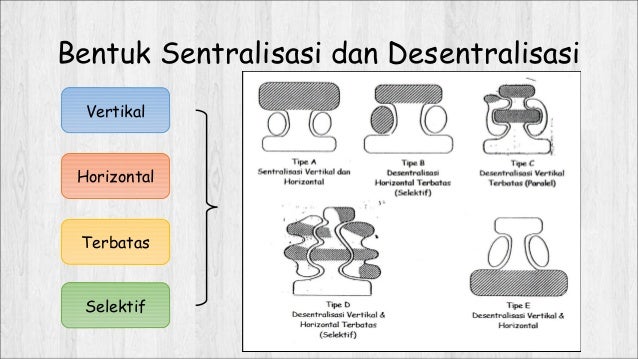 Elemen Desain Dan Struktur Organisasi | teori dan pengembangan organisasi desain organisasi Elemen Desain Dan Struktur Organisasi | teori dan pengembangan organisasi desain organisasi
