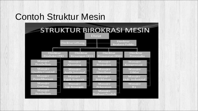 Teori dan Pengembangan Organisasi - Desain organisasi