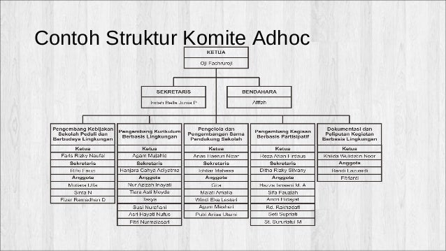 Teori dan Pengembangan Organisasi - Desain organisasi
