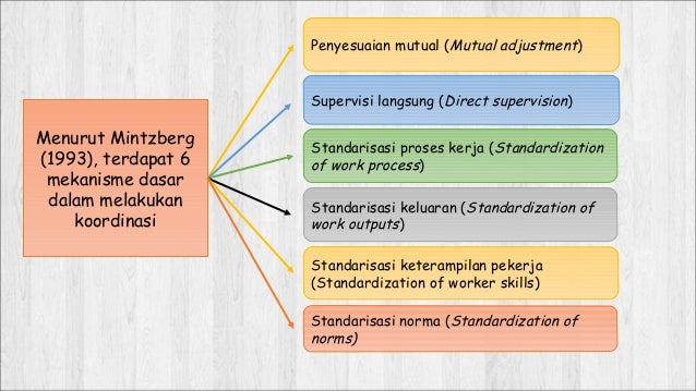 Teori dan Pengembangan Organisasi - Desain organisasi