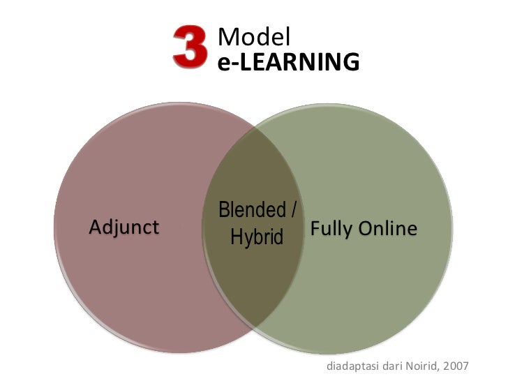 Hasil gambar untuk model of e-learning adjunct, blended and fully online