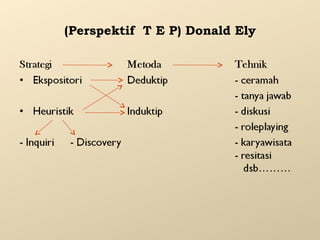 (Perspektif T E P) Donald Ely

 