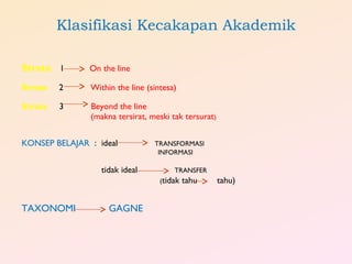 Klasifikasi Kecakapan Akademik
Strata 1

On the line

Strata

2

Within the line (sintesa)

Strata

3

Beyond the line
(makna tersirat, meski tak tersurat)

KONSEP BELAJAR : ideal
tidak ideal

TRANSFORMASI
INFORMASI
TRANSFER
(tidak

TAXONOMI

GAGNE

tahu

tahu)

 