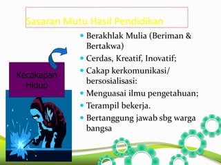 Sasaran Mutu Hasil Pendidikan 
 Berakhlak Mulia (Beriman & 
Bertakwa) 
 Cerdas, Kreatif, Inovatif; 
 Cakap kerkomunikasi/ 
bersosialisasi: 
 Menguasai ilmu pengetahuan; 
 Terampil bekerja. 
 Bertanggung jawab sbg warga 
bangsa 
Kecakapan 
Hidup 
 