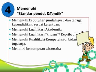 Memenuhi 
“Standar pendd. &Tendik” 
4 
 Memenuhi kebutuhan jumlah guru dan tenaga 
kependidikan, sesuai ketentuan; 
 Memenuhi kualifikasi Akademik; 
 Memenuhi kualifikasi “khusus”/ Kepribadian; 
 Memenuhi Kualifikasi Kompetensi di bidang 
tugasnya. 
 Memiliki kemampuan wirausaha 
 