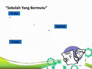 “Sekolah Yang Bermutu“ 
In Put 
Proses 
Out Put 
• KepSek efektif, Guru/Peg.ahli 
• Fasilitas lengkap 
• Lingkungan kondusif 
• Tampilan sek. menarik 
• Kurikulum berstandar “tinggi” 
• Dana pendukung “cukup” 
• Siswa terseleksi 
• Nilai Hasil bel. Memuaskan 
• Komp. dicapai di atas standar 
• Tingkat kelulusan tinggi 
• Keterserapan ke Dunia kerj.tinggi 
• Kepercayaan Masyarakat tinggi 
• KBM, metode dan Pengujian Efektif 
• Organisasi/Manajemen/Adm. “Baik” 
• Hub. Masy./Industri erat 
• Unit Produksi maju, lancar 
• Keg. Ekstra kur. Aktif, semarak. 
• Penerapan “Budaya” terlaksana 
• Pengendalian mutu efektif 
 