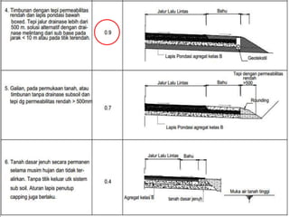 Perkerasan Ramp Desain perkerasan jalan (kelompok 1) | PPTX