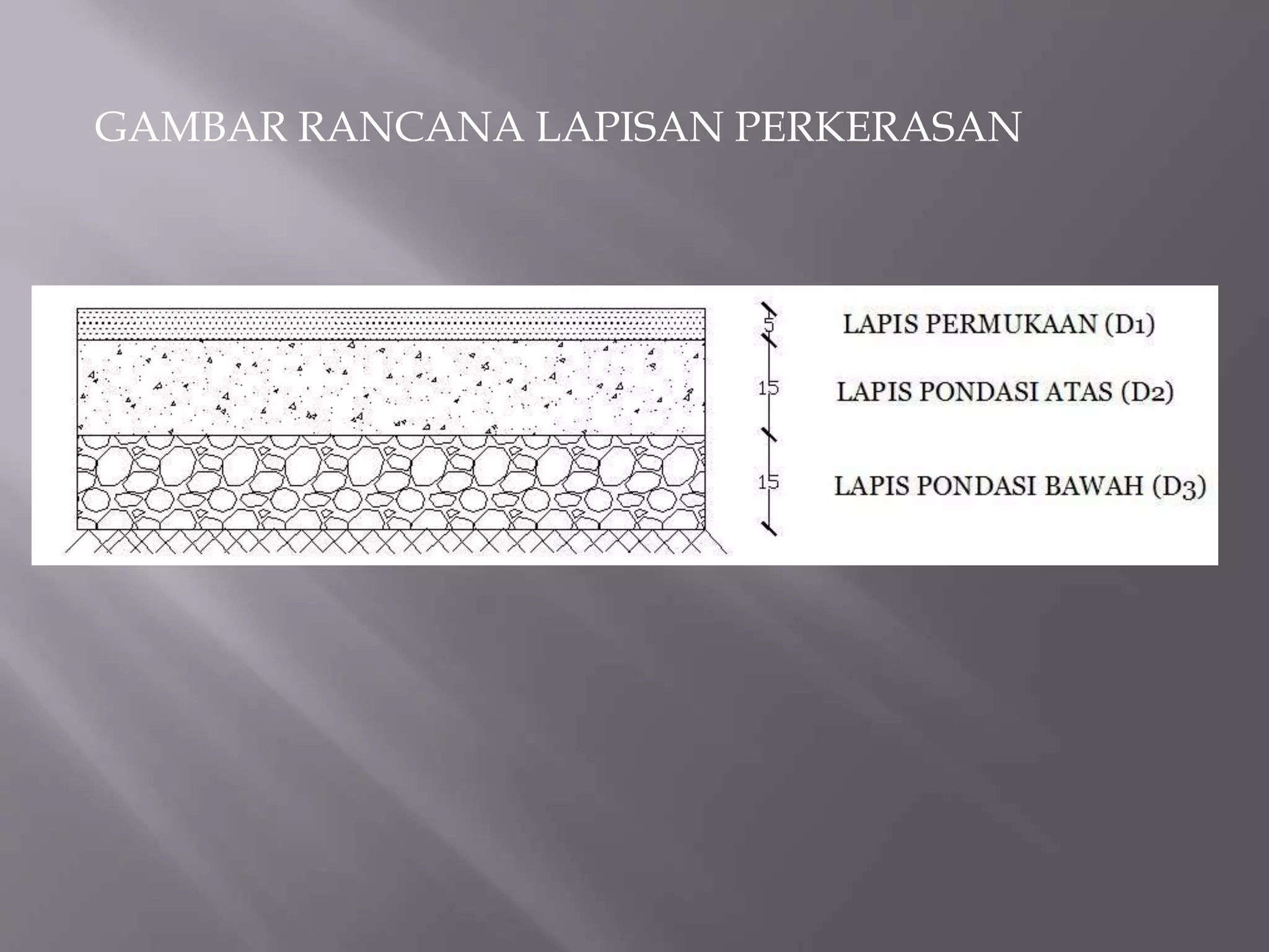 Perkerasan Ramp Desain perkerasan jalan | PPTX