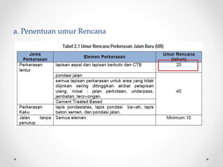 a. Penentuan umur Rencana
 