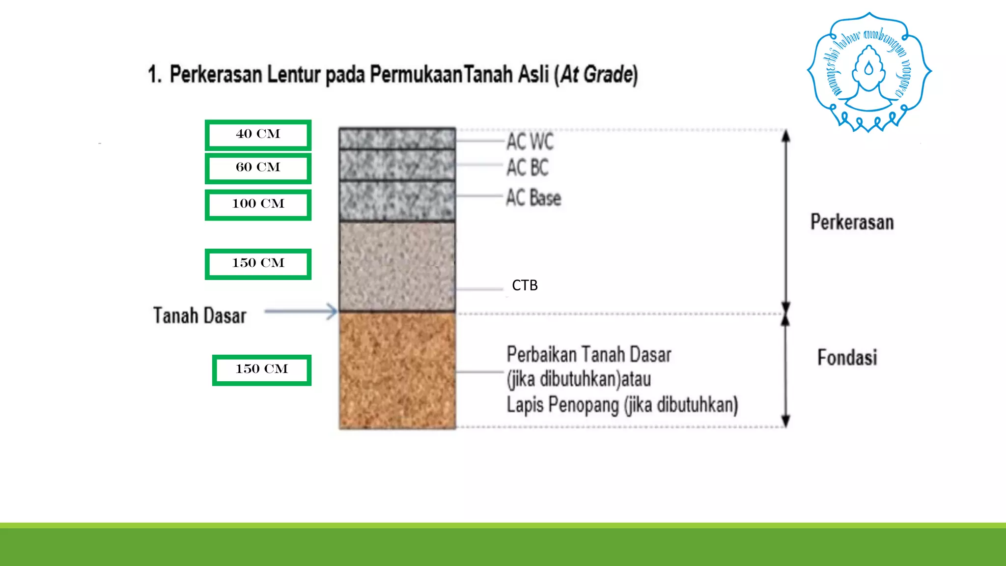 Perkerasan Ramp Desain perkerasan jalan raya lentur dan kaku kelompok 5 Universitas ...