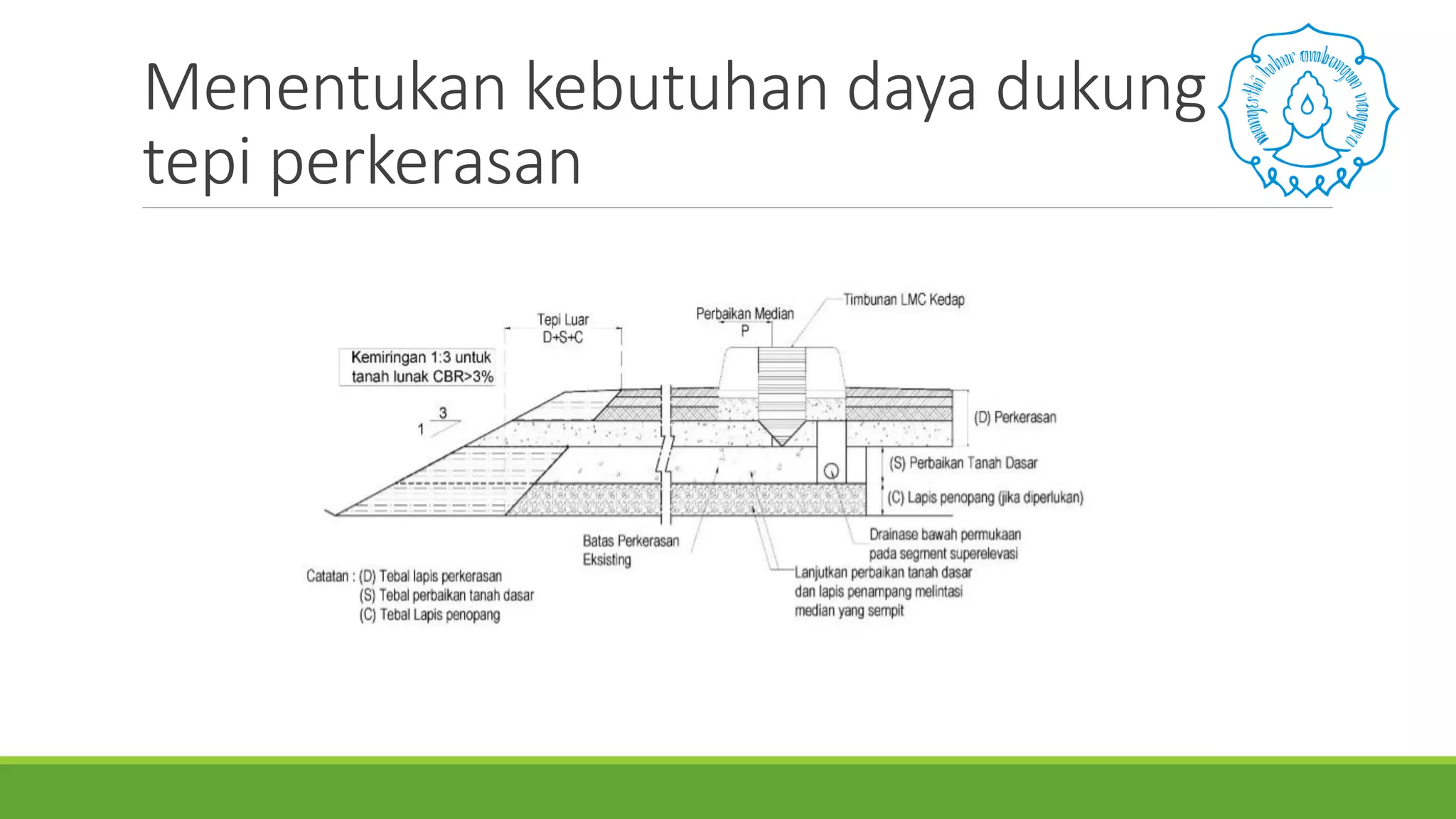 Perkerasan Ramp Desain perkerasan jalan raya lentur dan kaku kelompok 5 Universitas ...