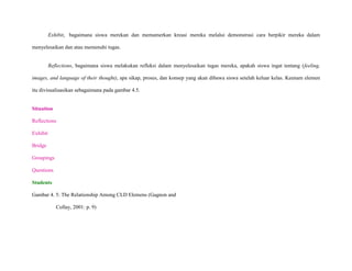 Exhibit, bagaimana siswa merekan dan memamerkan kreasi mereka melalui demonstrasi cara berpikir mereka dalam
menyelesaikan dan atau memenuhi tugas.

Reflections, bagaimana siswa melakukan refleksi dalam menyelesaikan tugas mereka, apakah siswa ingat tentang (feeling,
images, and language of their thought), apa sikap, proses, dan konsep yang akan dibawa siswa setelah keluar kelas. Keenam elemen
itu divisualisasikan sebagaimana pada gambar 4.5.

Situation
Reflections
Exhibit
Bridge
Groupings
Questions
Students
Gambar 4. 5: The Relationship Among CLD Elemens (Gagnon and
Collay, 2001: p. 9)

 