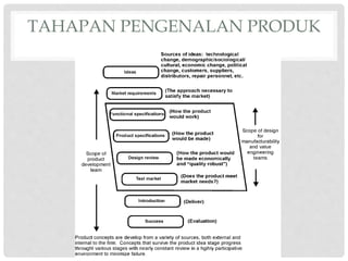 TAHAPAN PENGENALAN PRODUK
 