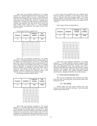 Desain program shifting dan reversing sinyal pada android device | PDF