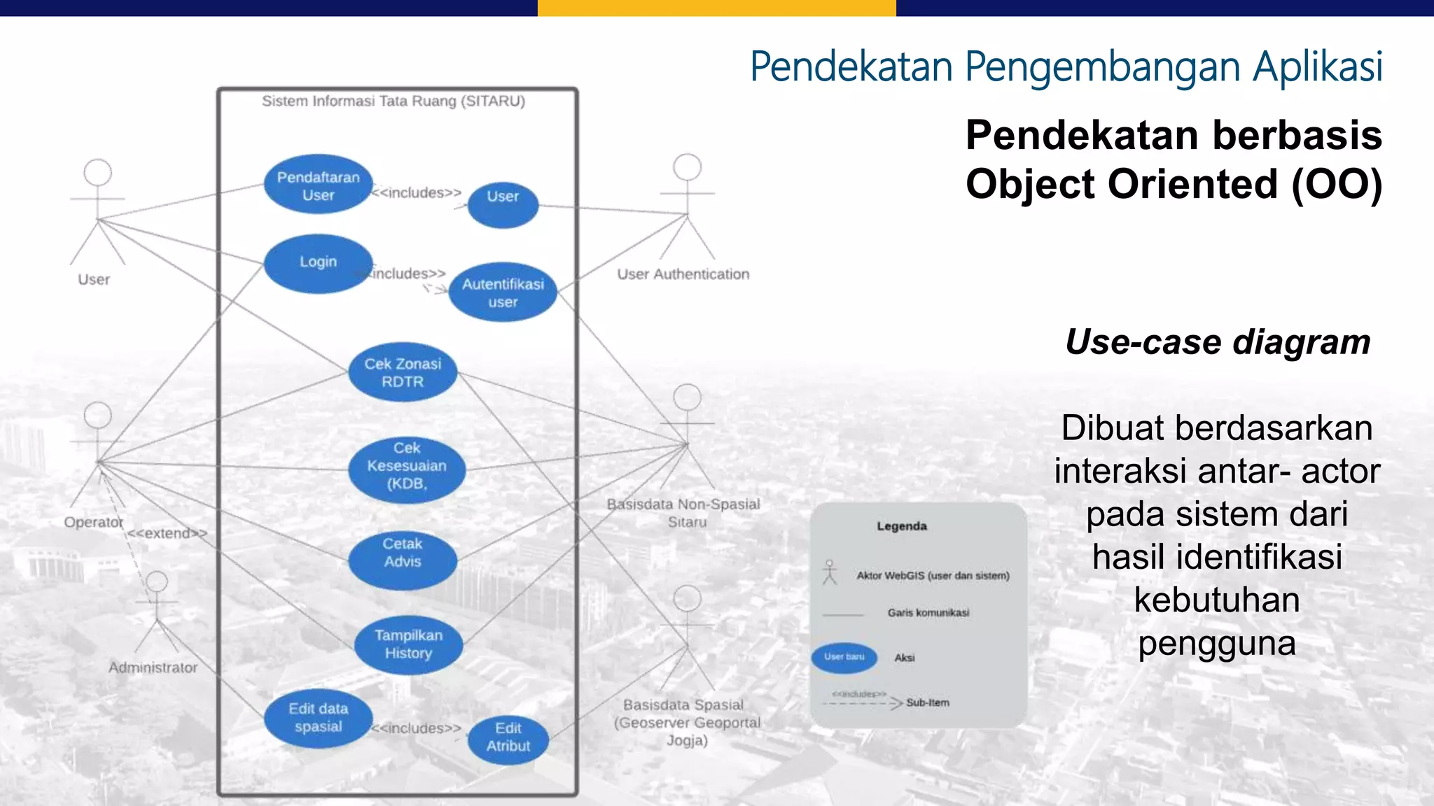 Pendekatan Pengembangan Aplikasi
Pendekatan berbasis
Object Oriented (OO)
Use-case diagram
Dibuat berdasarkan
interaksi antar- actor
pada sistem dari
hasil identifikasi
kebutuhan
pengguna
 