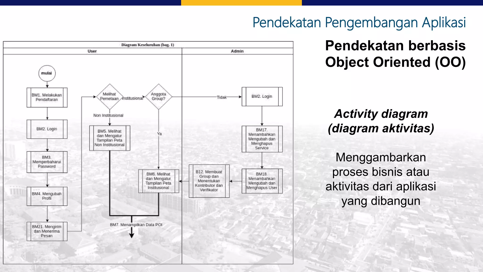 Pendekatan Pengembangan Aplikasi
Pendekatan berbasis
Object Oriented (OO)
Activity diagram
(diagram aktivitas)
Menggambarkan
proses bisnis atau
aktivitas dari aplikasi
yang dibangun
 