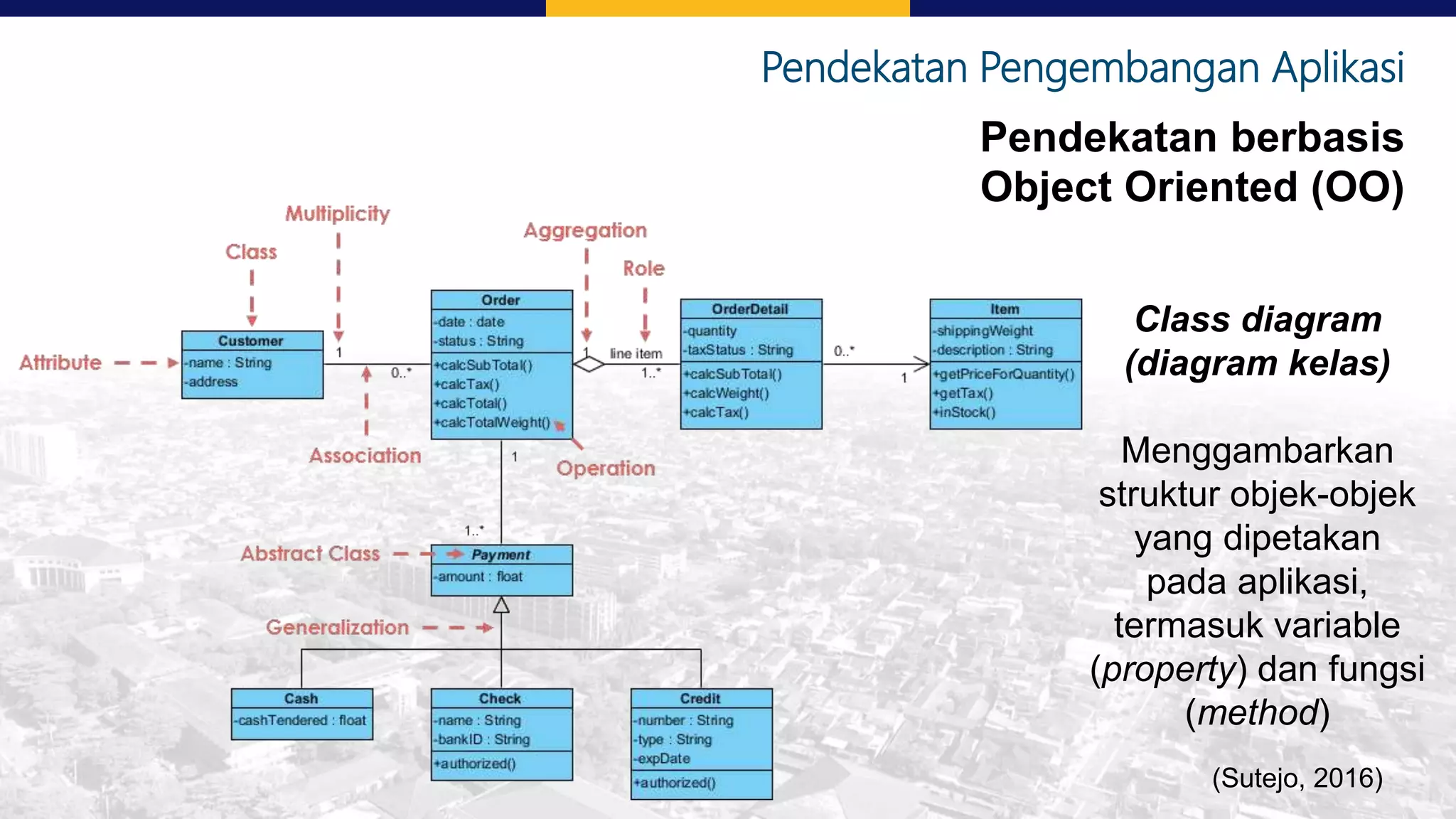 Pendekatan Pengembangan Aplikasi
Pendekatan berbasis
Object Oriented (OO)
Class diagram
(diagram kelas)
Menggambarkan
struktur objek-objek
yang dipetakan
pada aplikasi,
termasuk variable
(property) dan fungsi
(method)
(Sutejo, 2016)
 