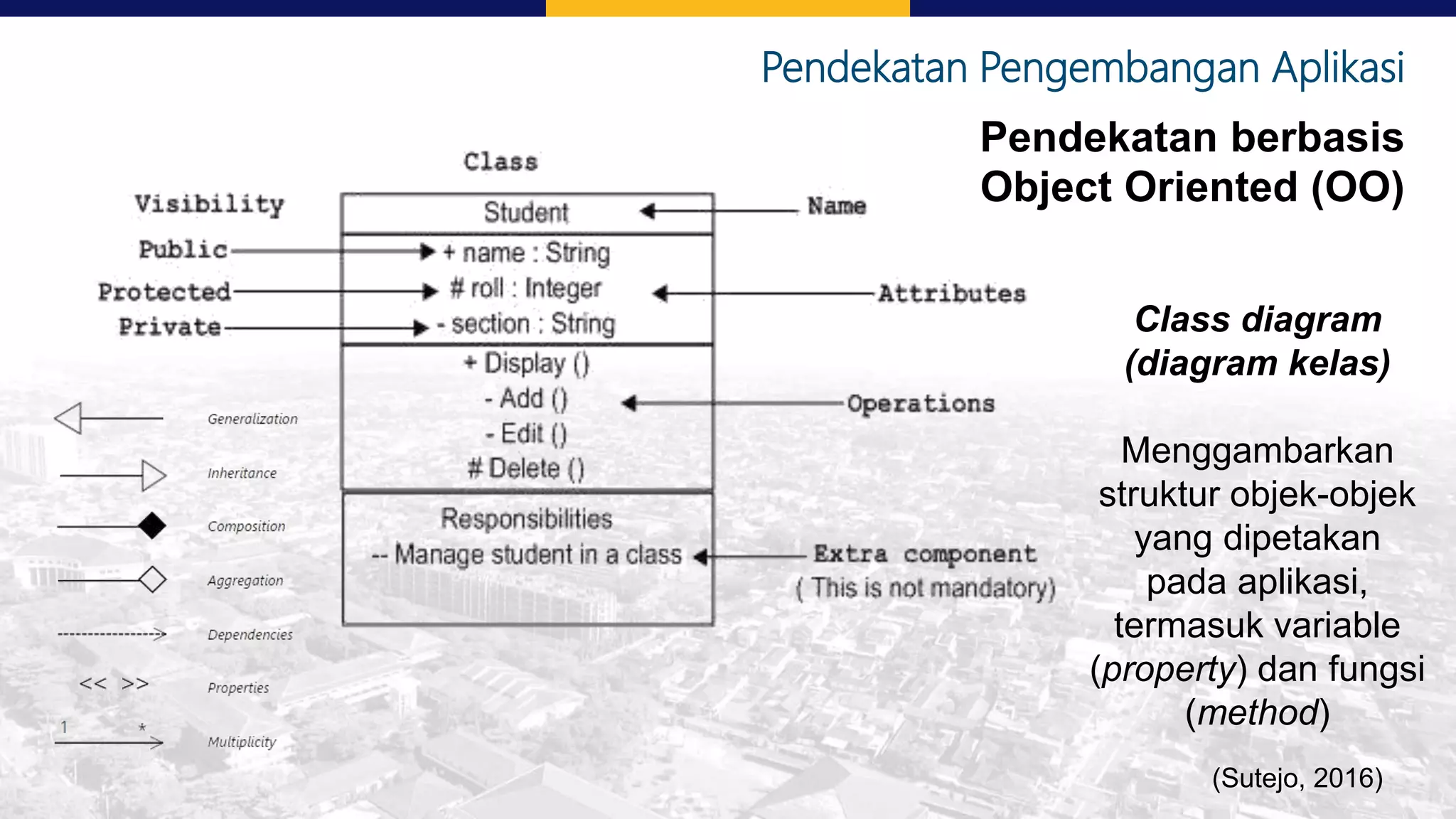 Pendekatan Pengembangan Aplikasi
Pendekatan berbasis
Object Oriented (OO)
Class diagram
(diagram kelas)
Menggambarkan
struktur objek-objek
yang dipetakan
pada aplikasi,
termasuk variable
(property) dan fungsi
(method)
(Sutejo, 2016)
 
