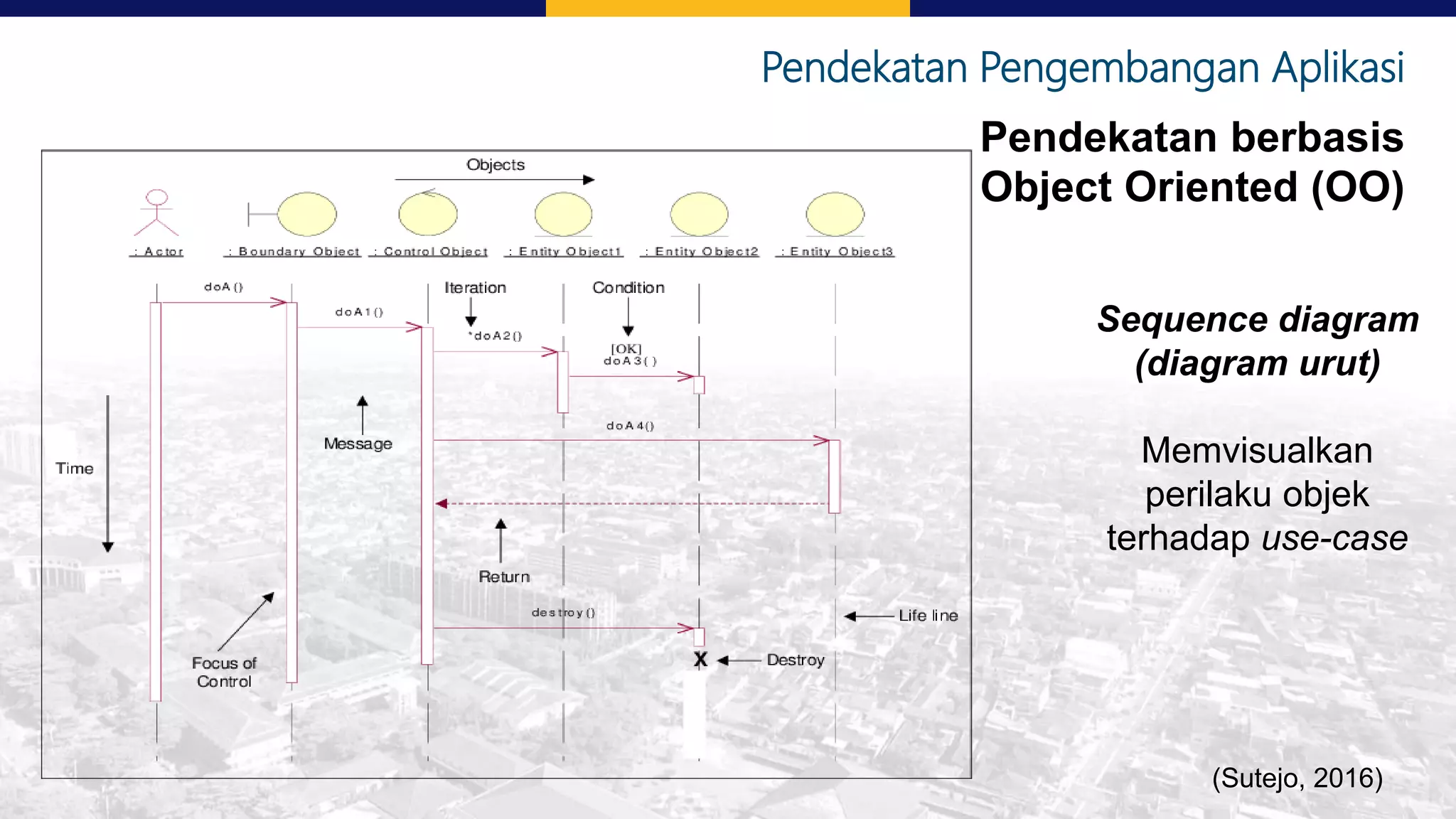 Pendekatan Pengembangan Aplikasi
Pendekatan berbasis
Object Oriented (OO)
Sequence diagram
(diagram urut)
Memvisualkan
perilaku objek
terhadap use-case
(Sutejo, 2016)
 