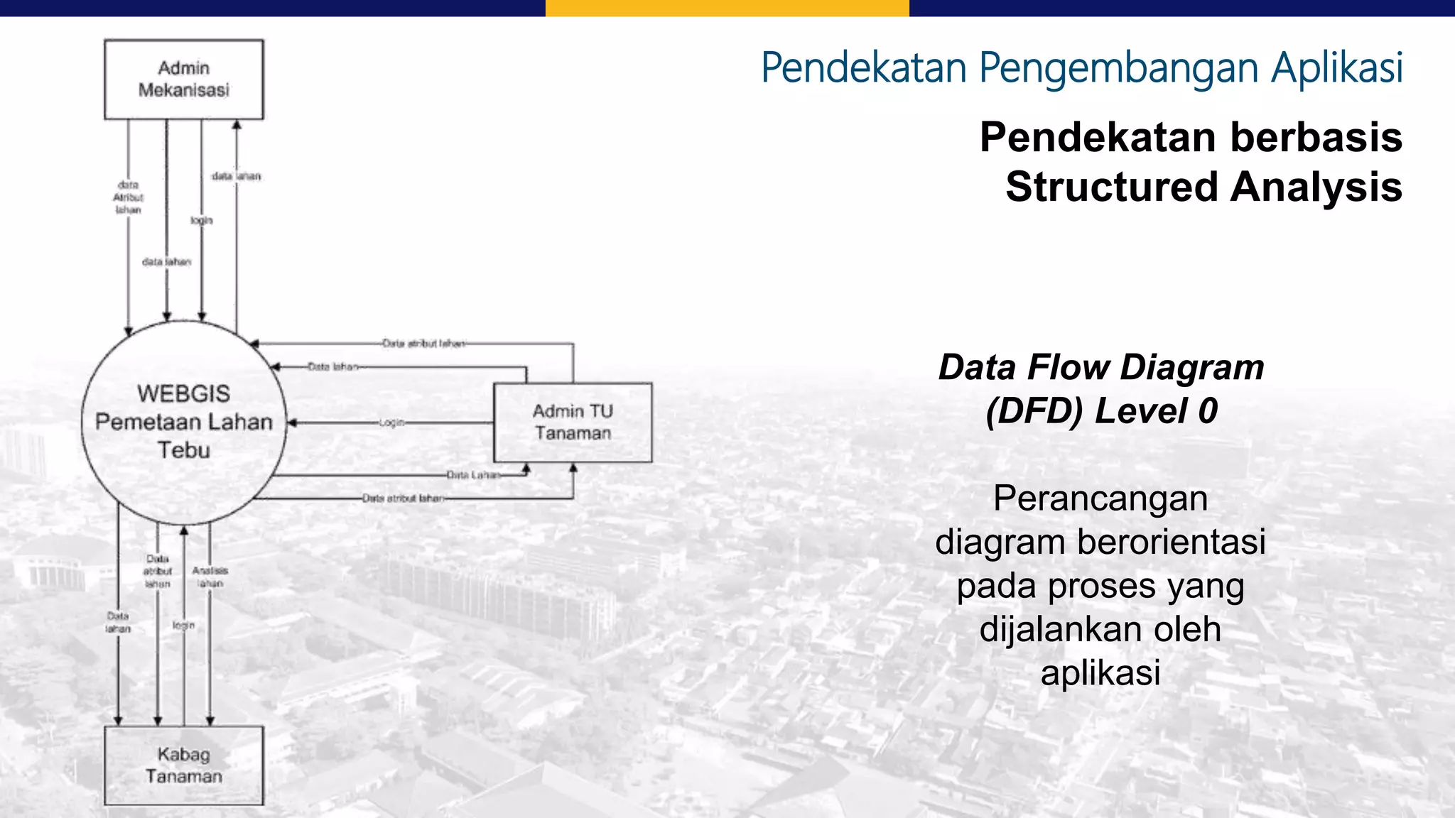 Pendekatan Pengembangan Aplikasi
Pendekatan berbasis
Structured Analysis
Data Flow Diagram
(DFD) Level 0
Perancangan
diagram berorientasi
pada proses yang
dijalankan oleh
aplikasi
 